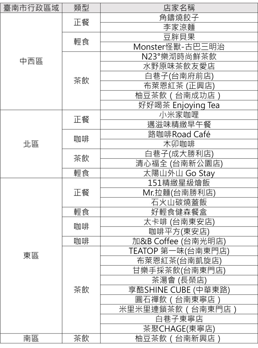 配合餐飲業者：詳細名單可至foodpanda【愛地球外送】專區查詢